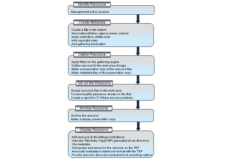 PANDORA workflows